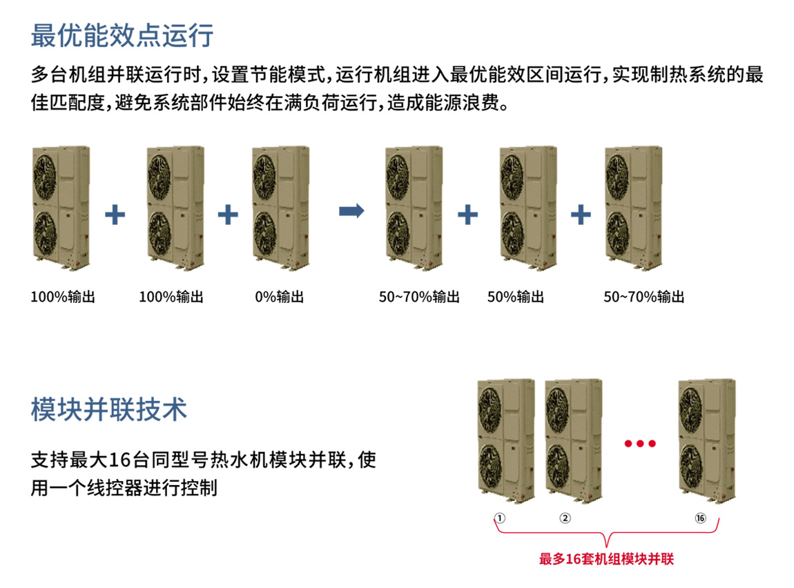 韦德亚洲商用变频热水机