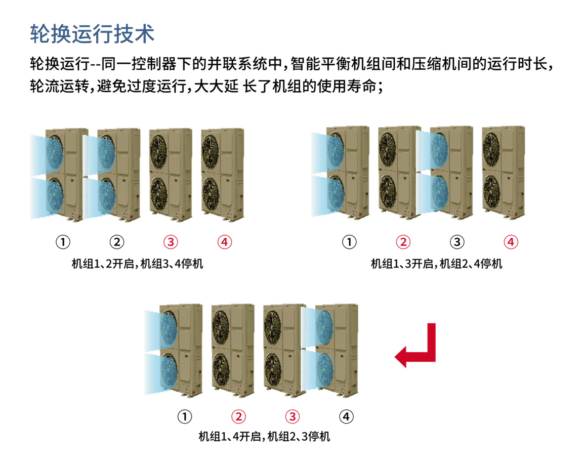 韦德亚洲商用变频热水机