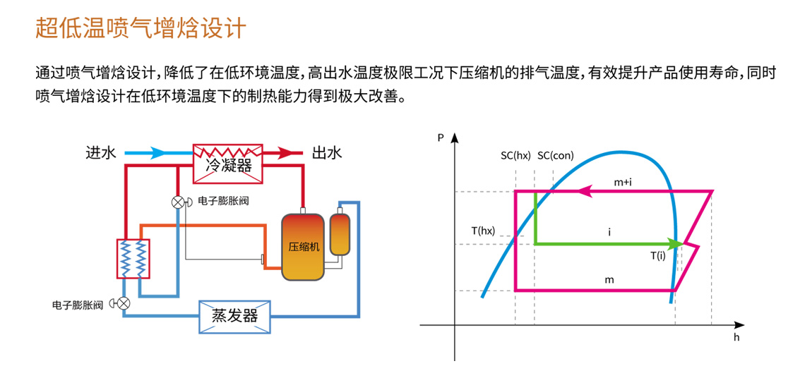 空气能喷气増焓