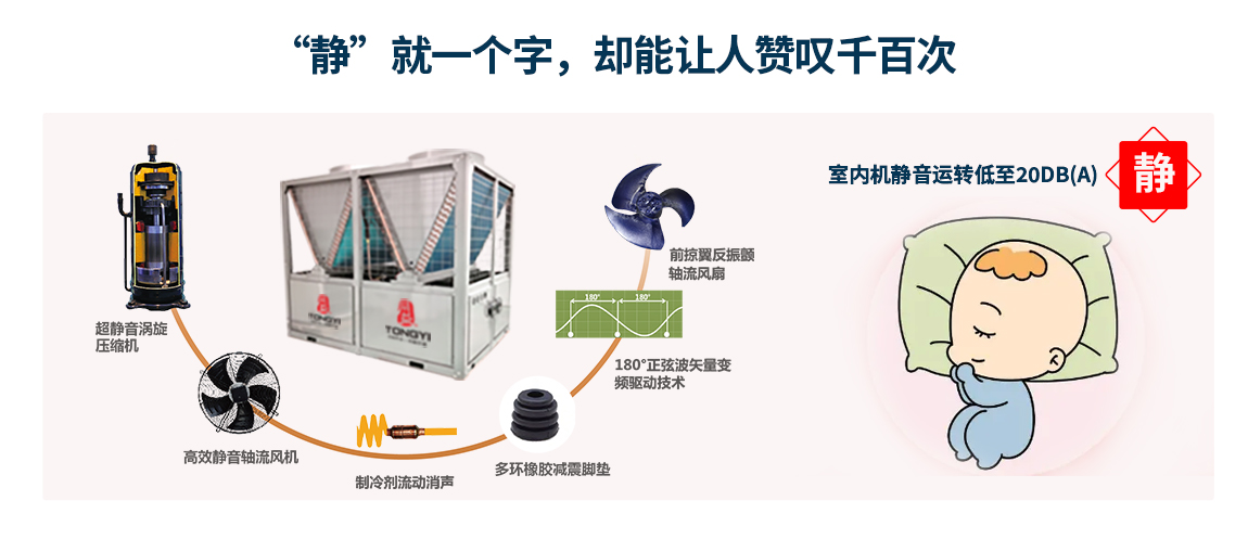 空气能双核动力