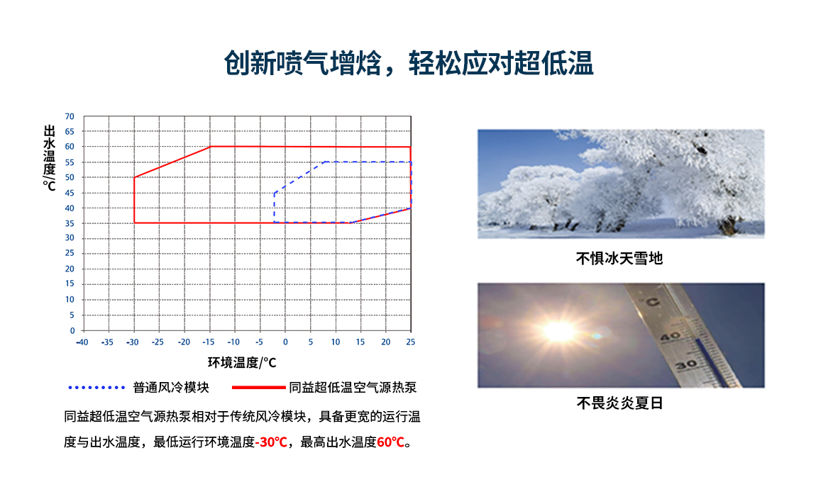 空气能地暖空调